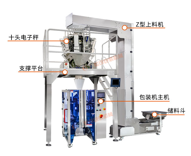 果蔬脆片香蕉干自動(dòng)包裝機(jī) 芭蕉干椰子脆片稱重包裝機(jī)示意圖