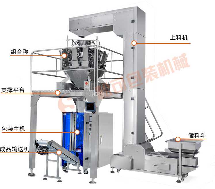 通心粉意大利面包裝機(jī) 貝殼螺旋粉稱重包裝機(jī)展示圖