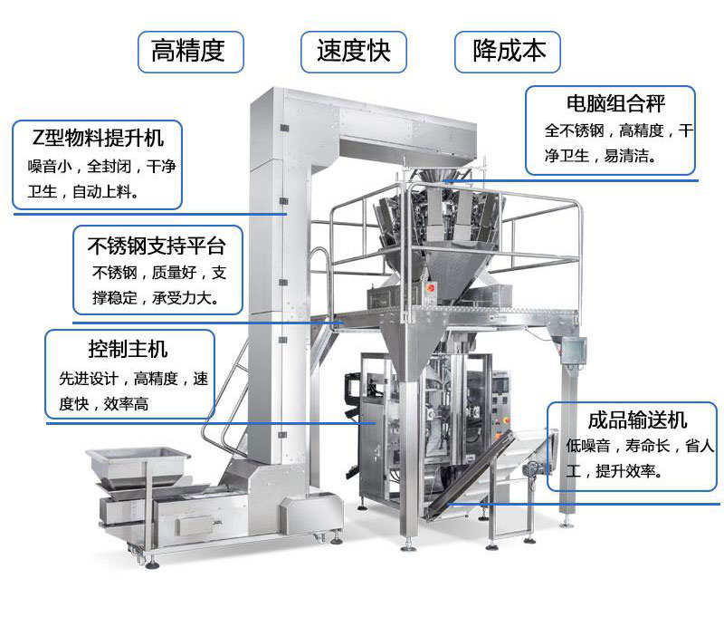 立式全自動膨化食品包裝機 雞塊薯條顆粒稱重分裝機細節(jié)展示圖