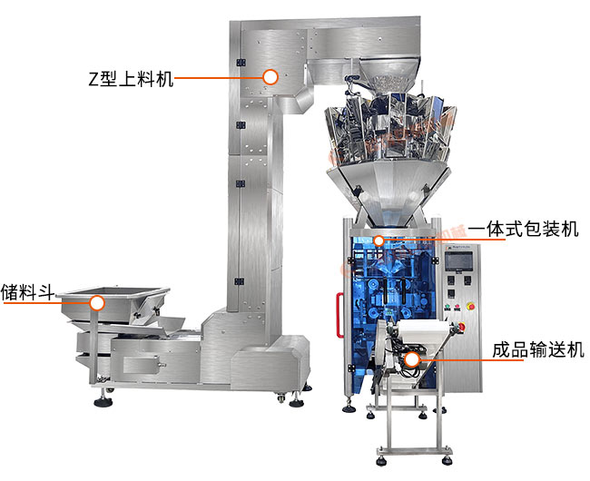 全自動(dòng)油炸豆腐泡一體式稱重顆粒包裝機(jī)展示圖
